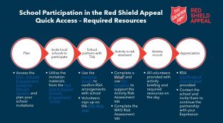 Quick Access Guide: Resources for Schools Engagement in the Red Shield Appeal